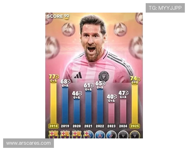 TA揭秘曼联贝拉达商界梅西