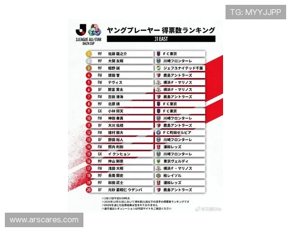 CIES预测J联赛最贵年轻新星榜